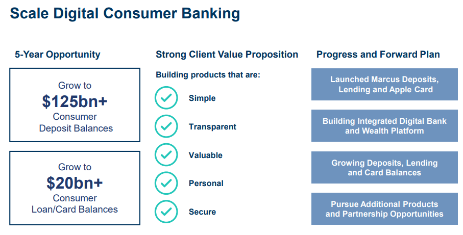 Goldman Sachs Banking As Service Plans Accelerate With Amazon Apple Partnerships Zdnet