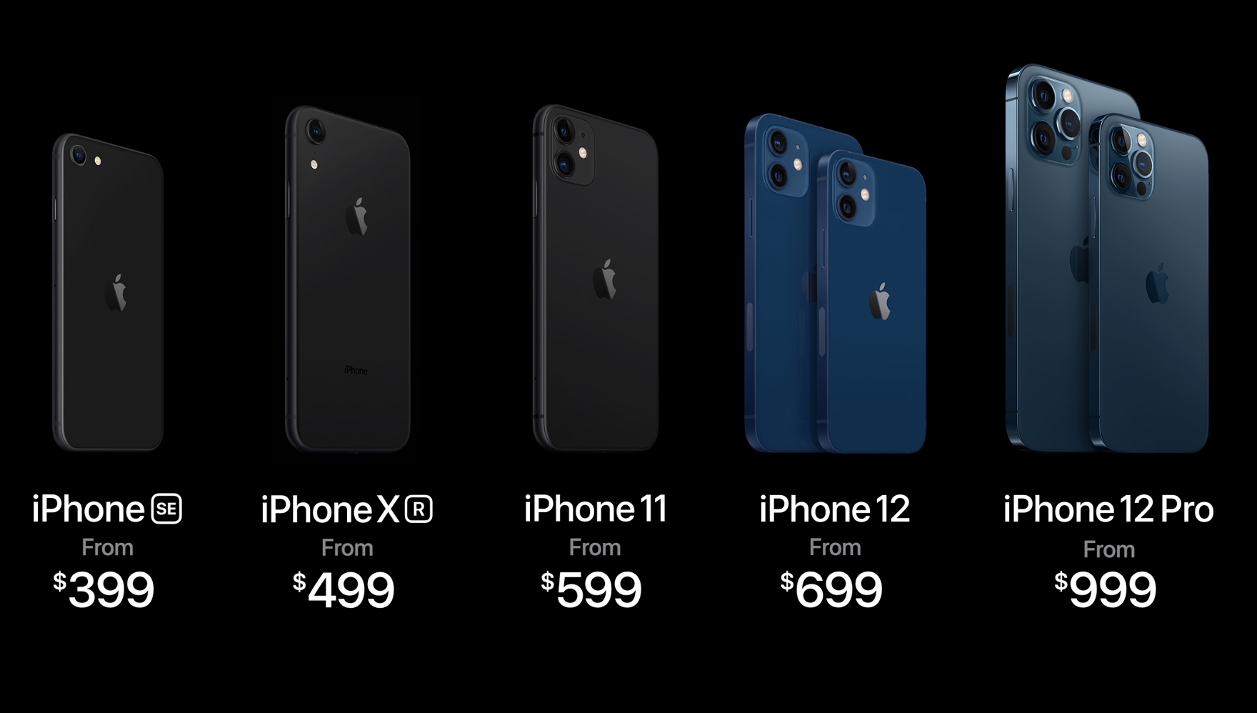 As Iphone 12 Arrives Apple Cuts The Price Of These Two Older Models Zdnet