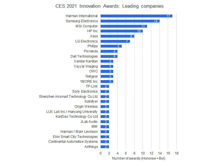 ces-2021-leading-companies.jpg