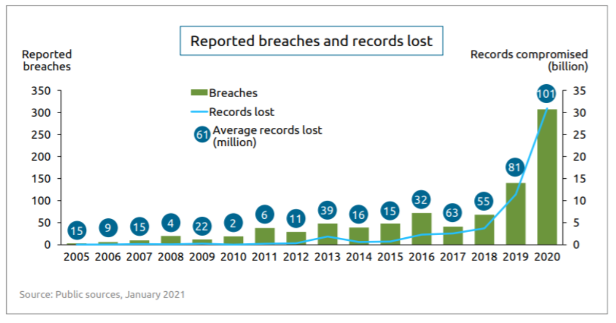 canalys-rise-of-data-breaches.png