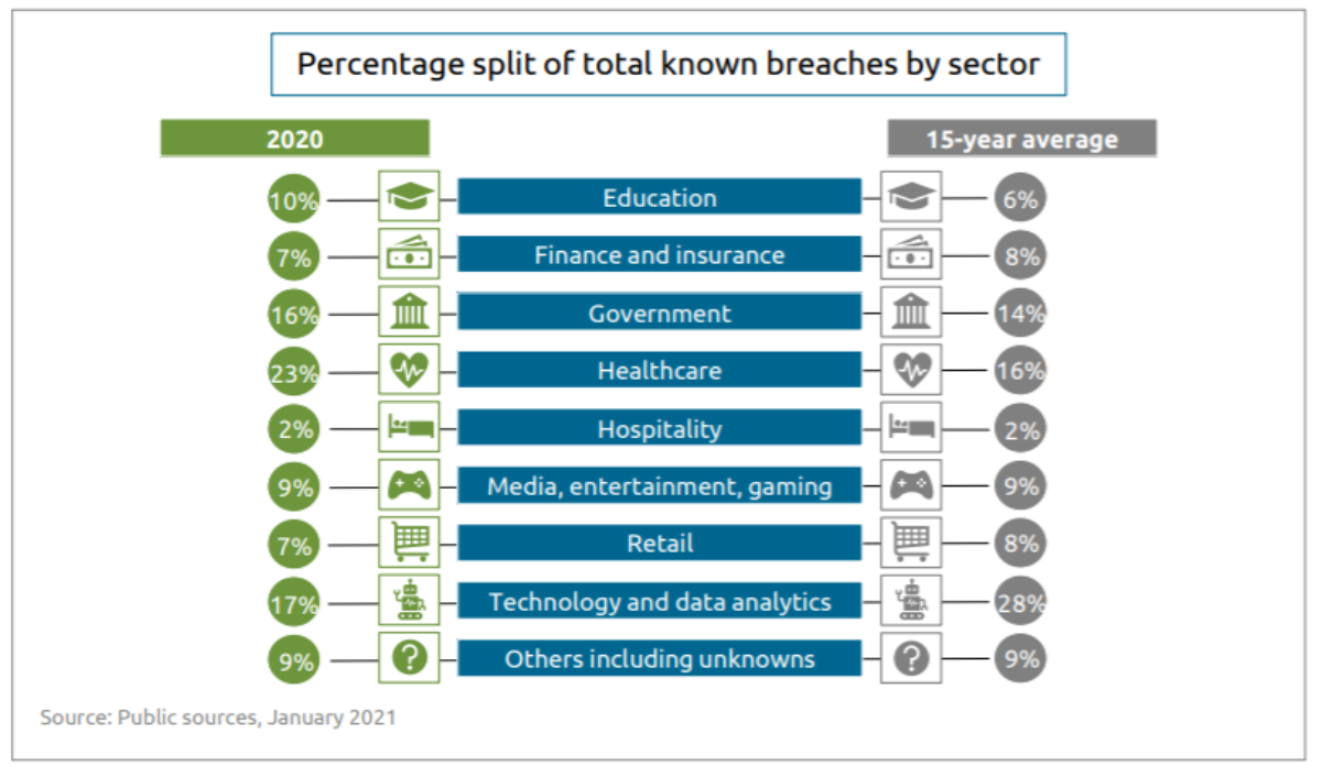 canalys-breaches-by-sector.png