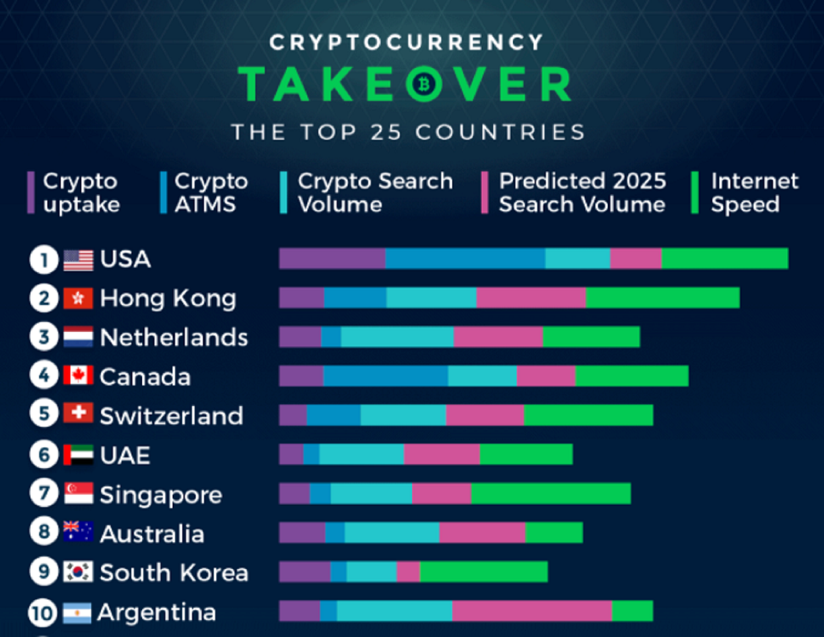 cryptocurrency use in third world countries