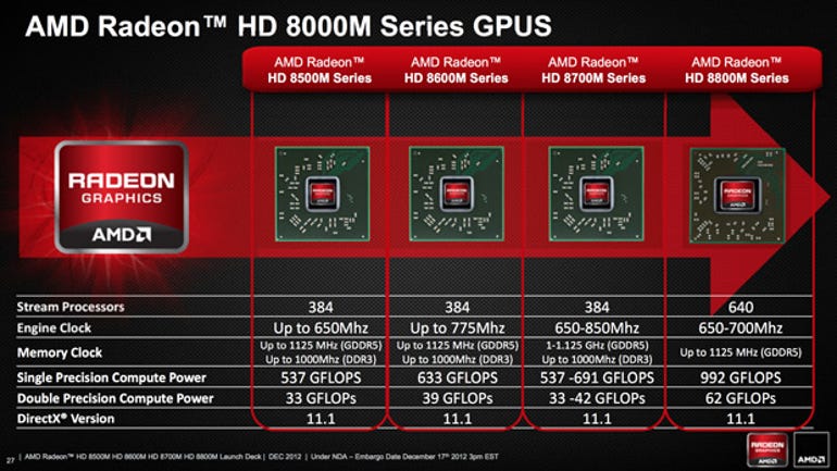 AMD Radeon HD 8000M laptop graphics cards coming in first quarter of 