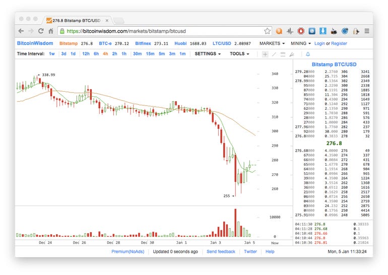 Bitcoin price at Bitstamp - „Chrome“ internetinė parduotuvė
