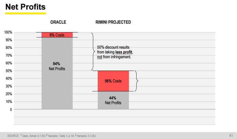 oracle-rimini-net-profits.png