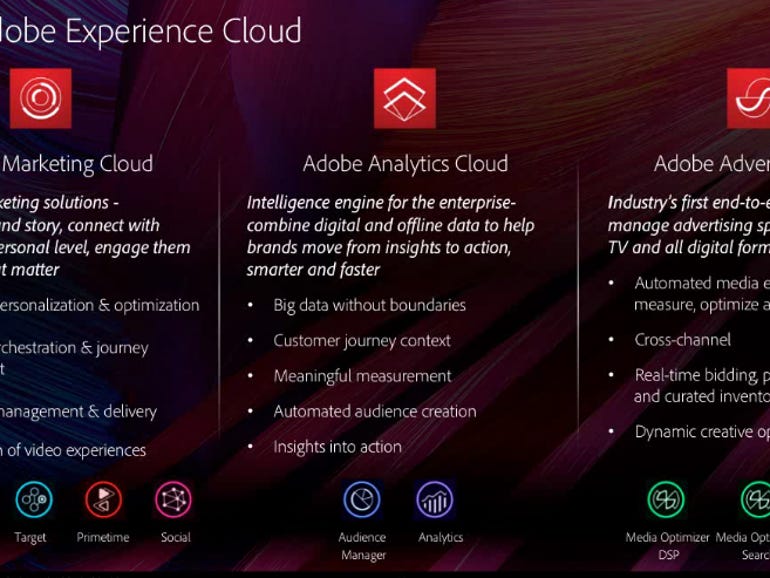 Adobe Launches Experience Cloud Aims To Bridge From Marketing To More