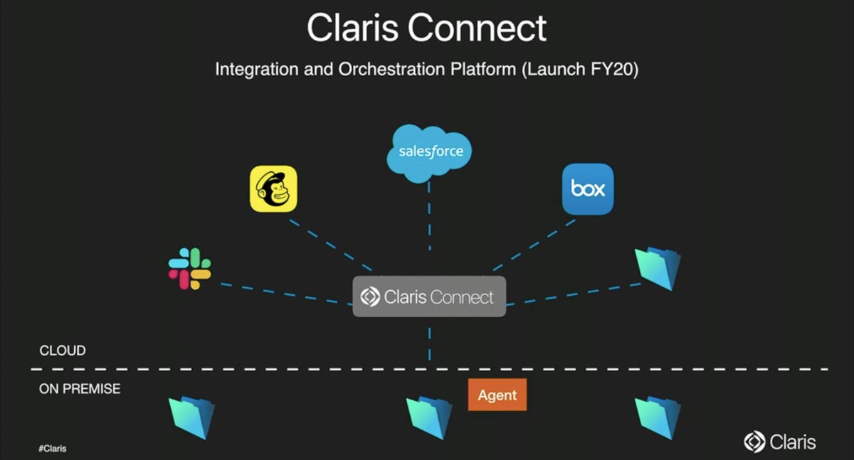 Claris Connect launched in beta | ZDNet