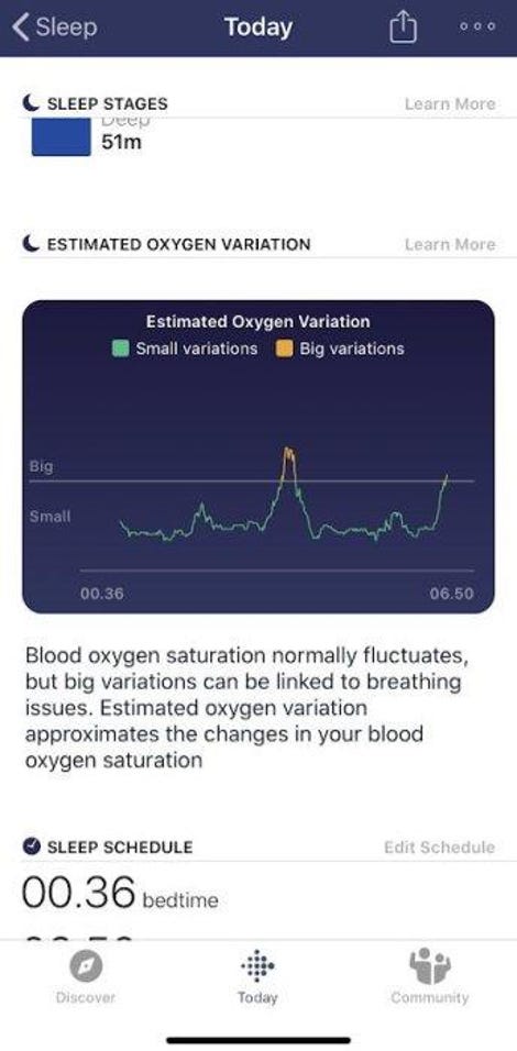 fitbit blood oxygen