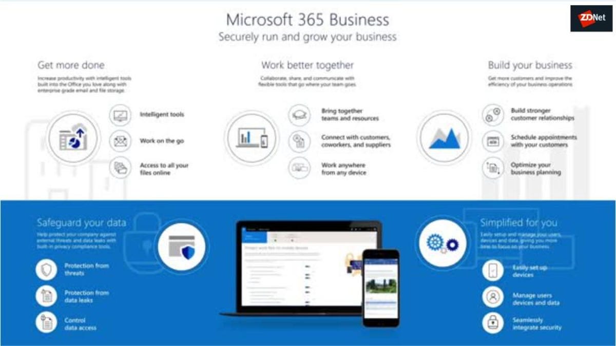 Microsoft 365 business pricing india