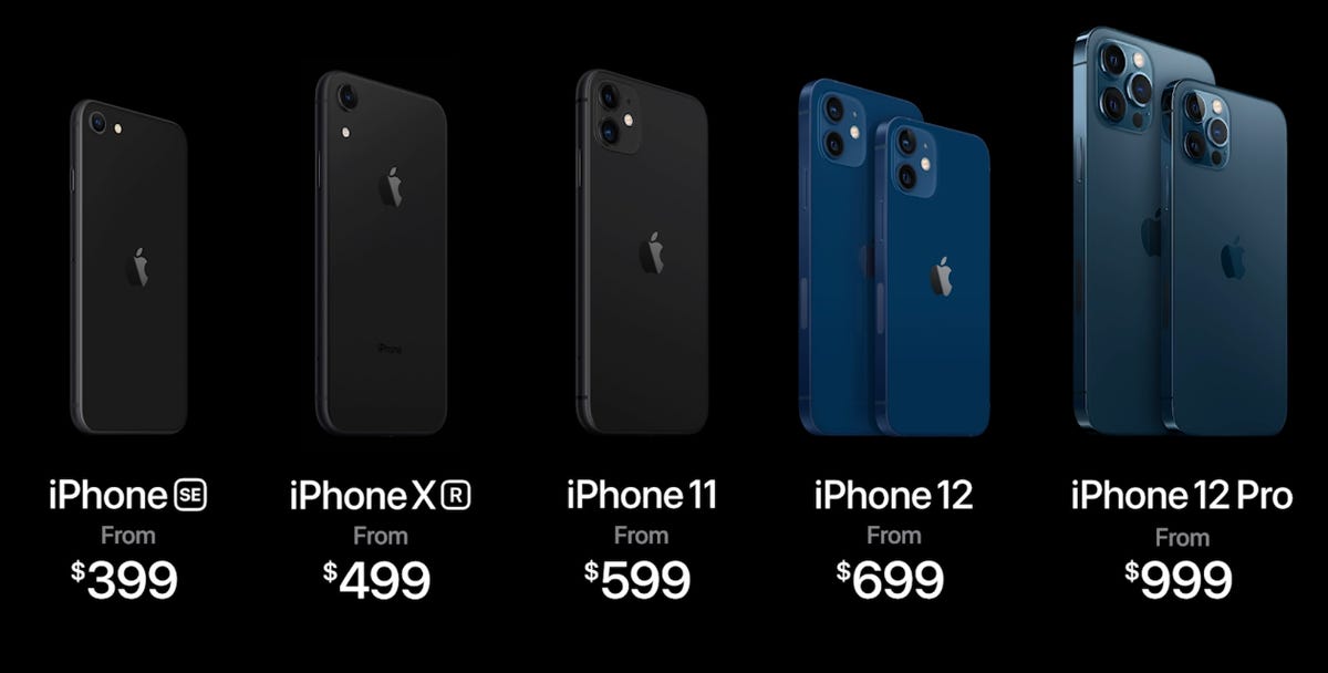 Apple S Iphone 12 5g Pricing Strategy From Iphone 12 Mini To Iphone 12 Pro Max Zdnet