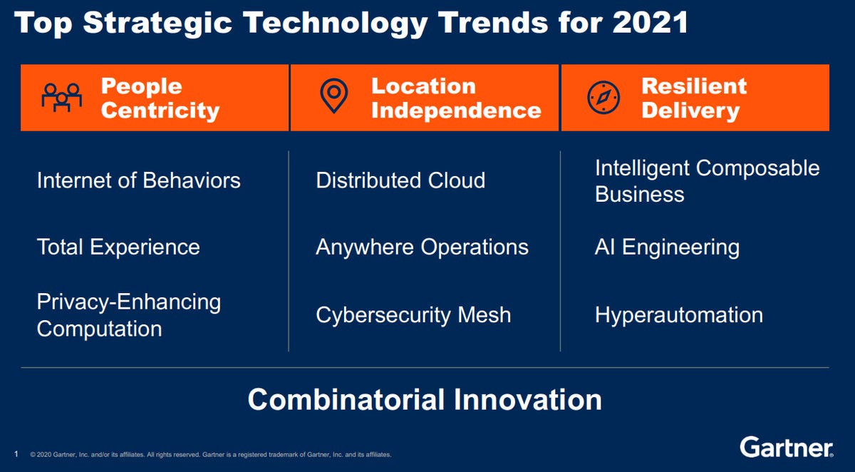 Les technologies clés de 2021 : 