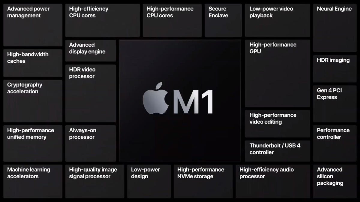 La question cachée que soulève Apple M1 : mais qu'a fait Intel pendant toutes ces années ?