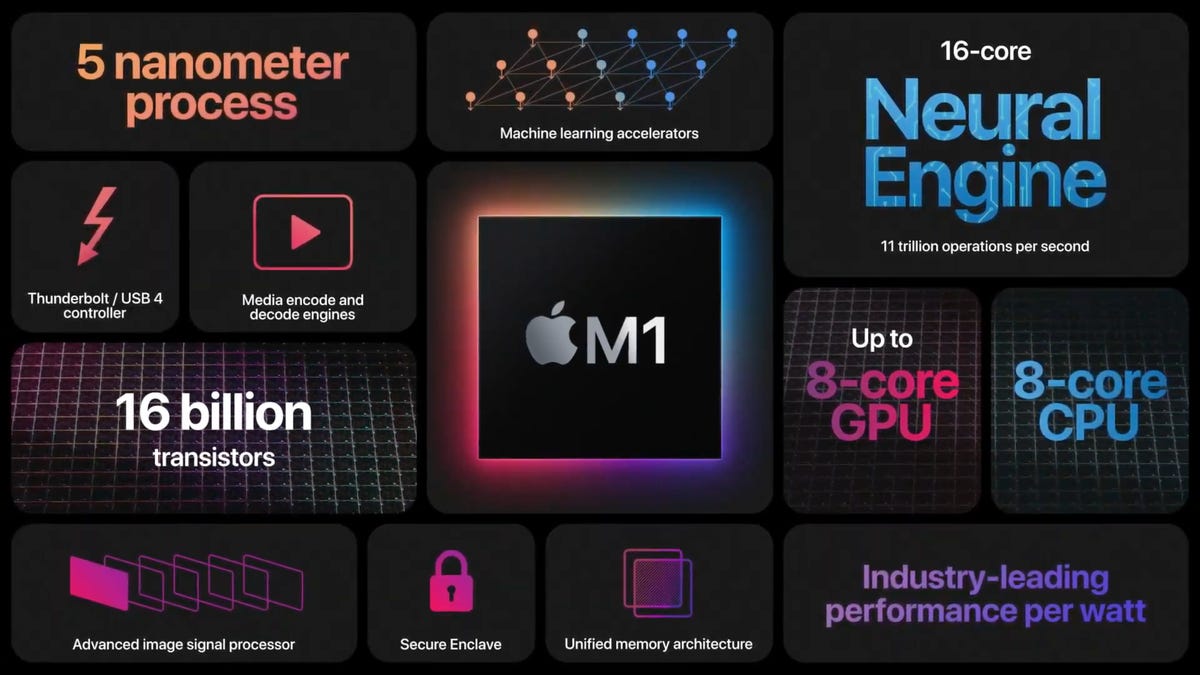 Pourquoi les processeurs M1 des Mac ne sont pas des tueurs d'iPad
