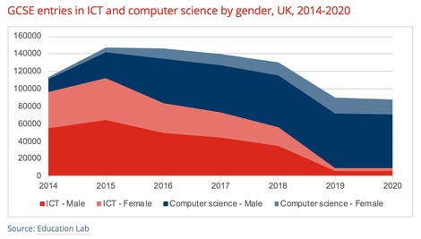 gcse-ict-and-computer-science-uptake-2014-2012.png