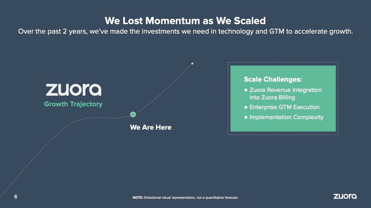 zuora-2021-investor-day-presentation-slide-6.jpg
