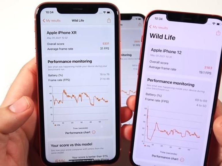 Two And A Half Year Old Iphone Xr Beats Iphone 11 And Iphone 12 In Benchmark Tests Zdnet