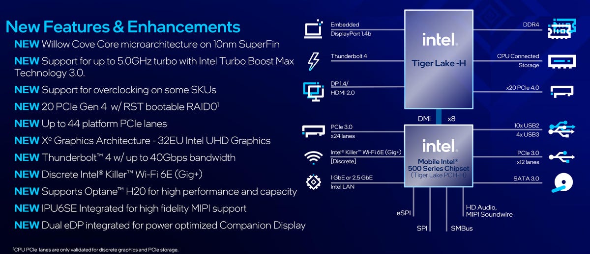 intel-tiger-lake-h-features.png