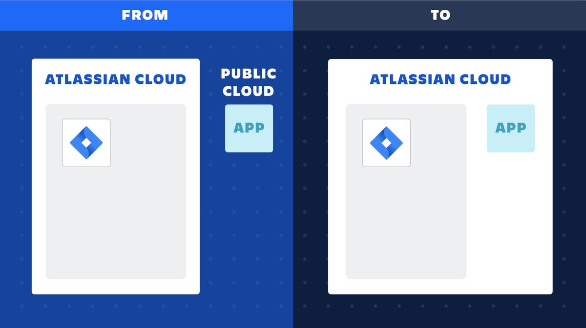 Atlassian launches Forge, a new cloud app development platform