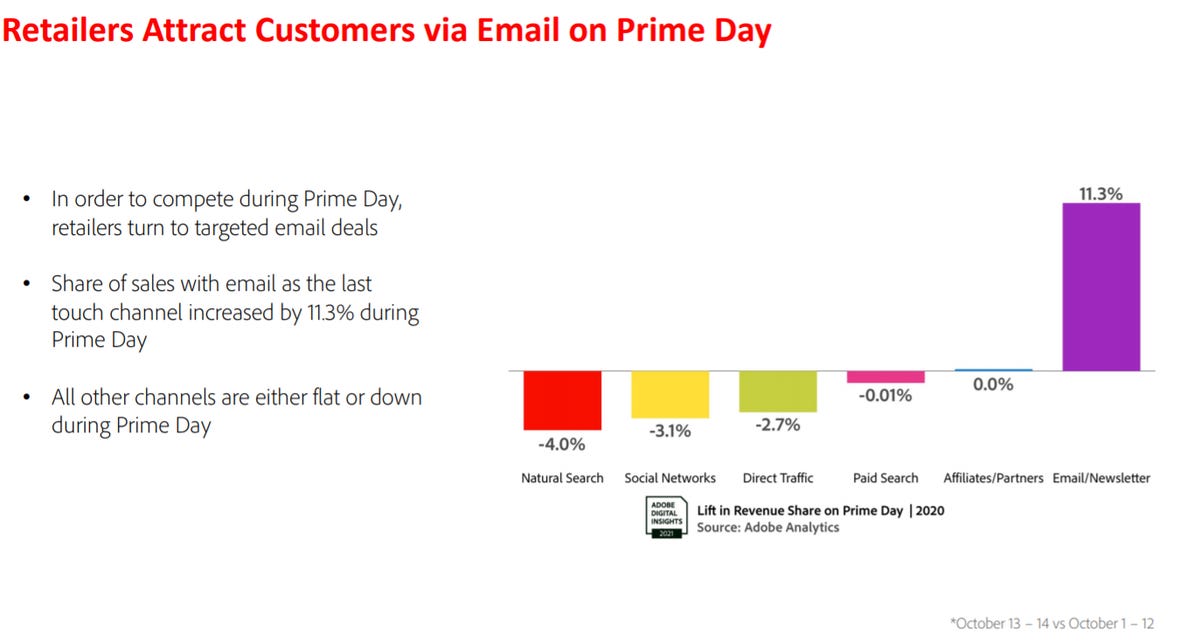 amzn-prime-day-email-marketing.png