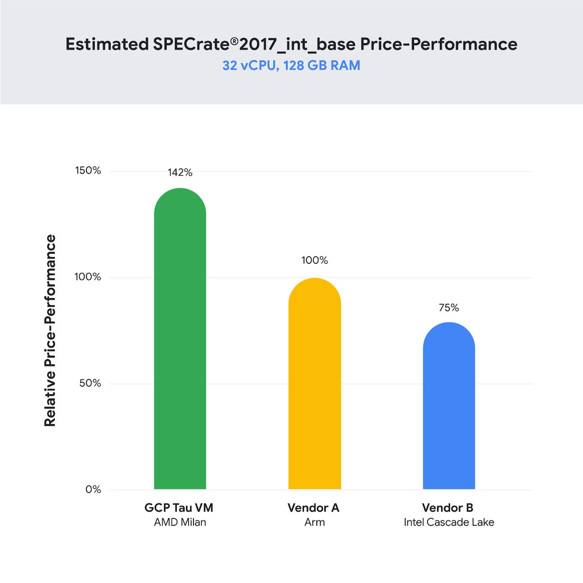 price-performance-specrate.png