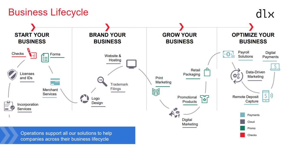 dlx-business-lifecycle.png