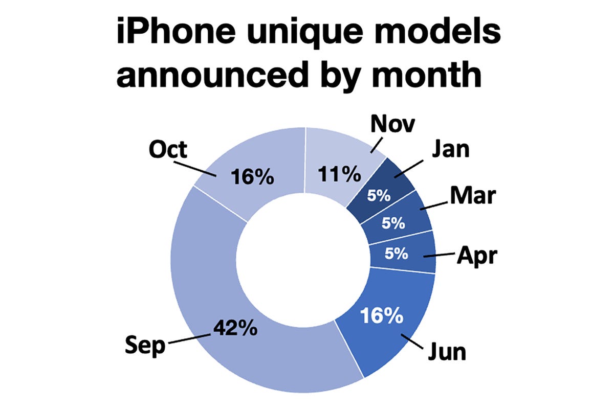 iphone-releases-a.png