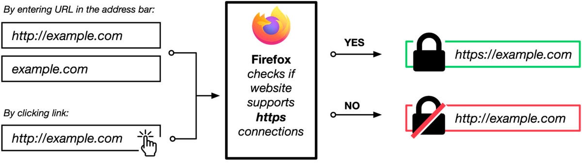 firefox-https-first.jpg