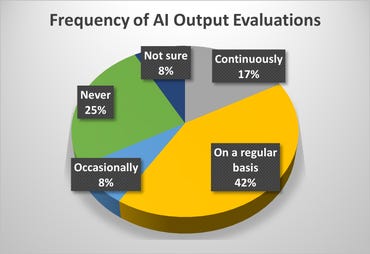 frequency-of-ai-output.png