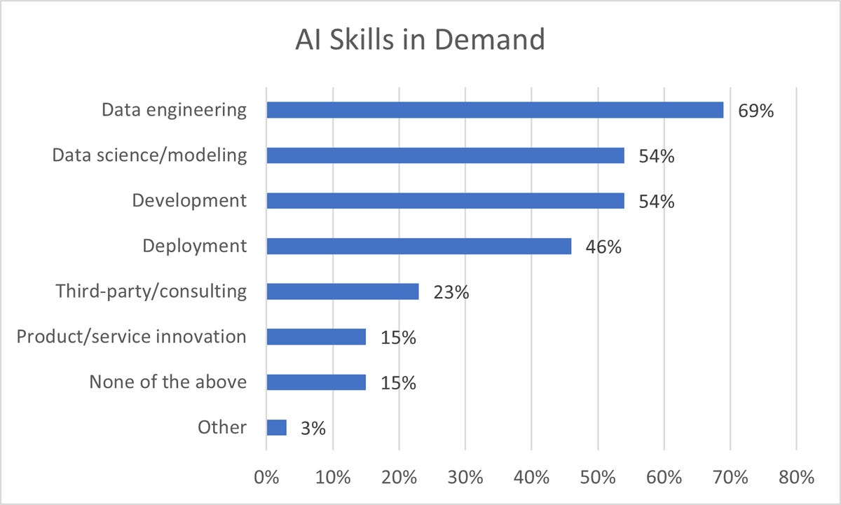 ai-skills-in-demand.png