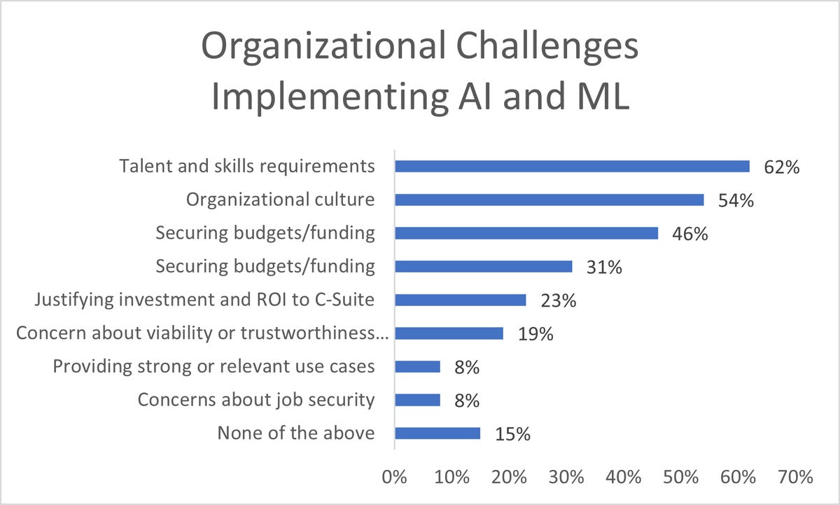 organizational-challenges-to-ai.png