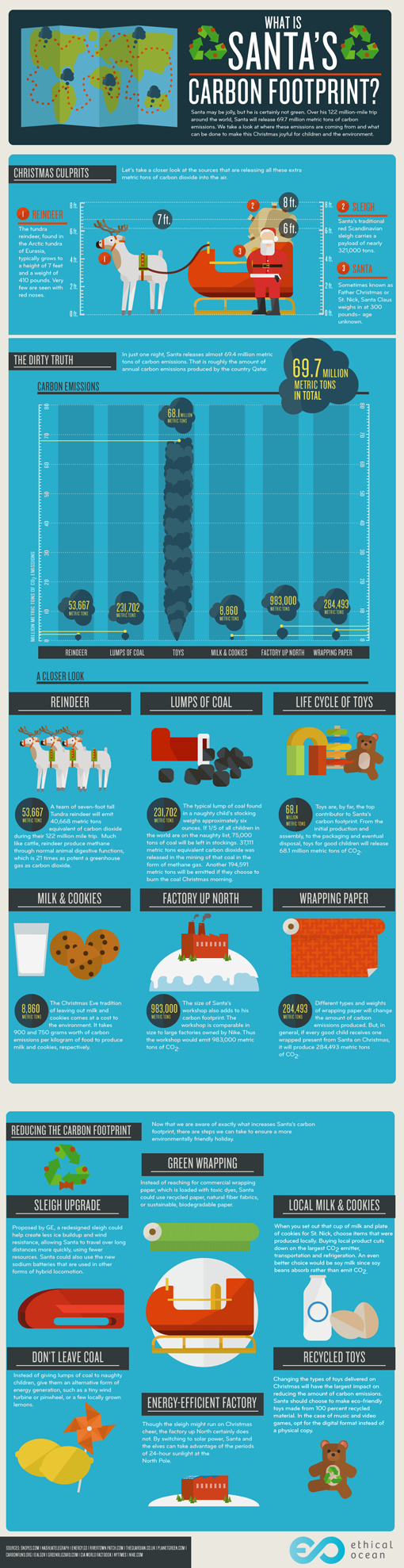 carbon-footprint-santa-infographic.png