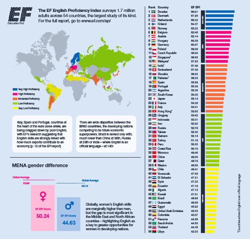 english-language-business-essential-ef-infographic.png