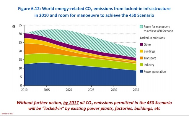 world-energy-outlook-graph1.jpg