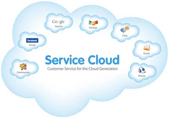 Salesforce.com's service cloud
