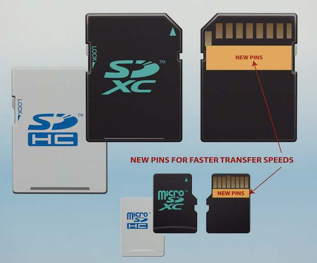 SD card speed is expected to triple