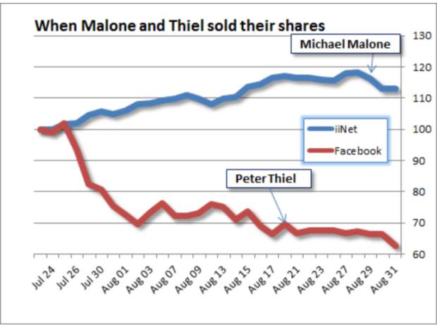by-the-numbers-iinets-malone-knew-when-to-sell-v2.jpg