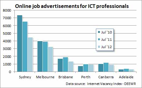 jobwatch-sydney-a-takes-hit-recruiters-to-blame.jpg