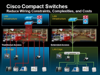 Cisco Catalyst switches