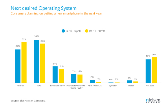 Next desired operating system results