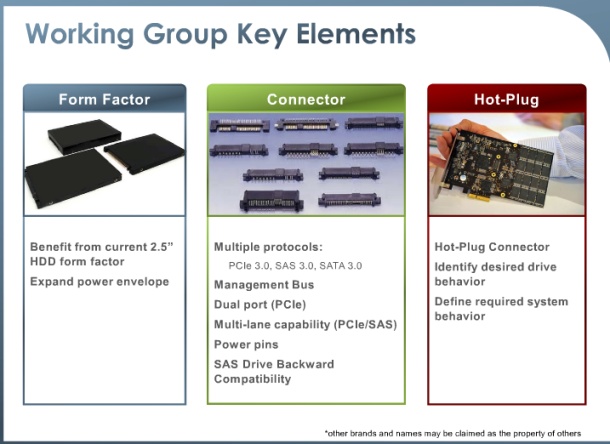 SSD working group image
