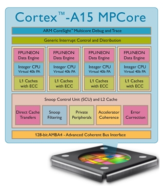 ARM Cortex image