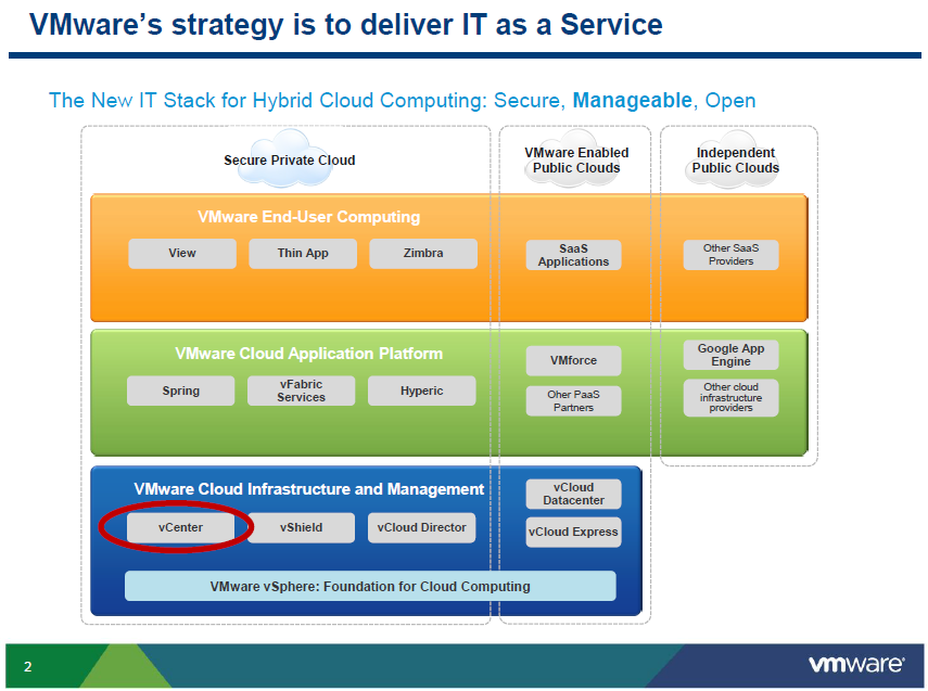 VMware's cloud strategy