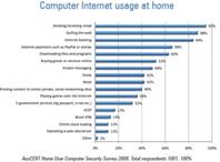 auscert-computer-use-at-home-smallest.jpg