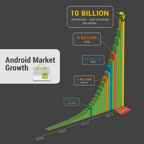 android-app-downloads.jpg