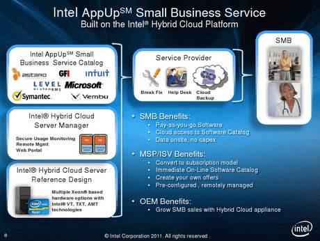 Intel AppUp business service