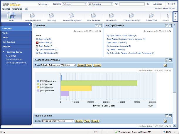 Screenshot of SAP Business ByDesign