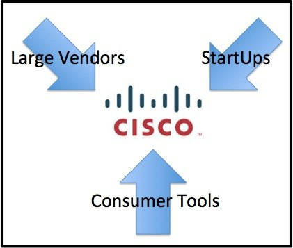 cisco-needs-to-broaden-their-definition-of-collaboration-v1