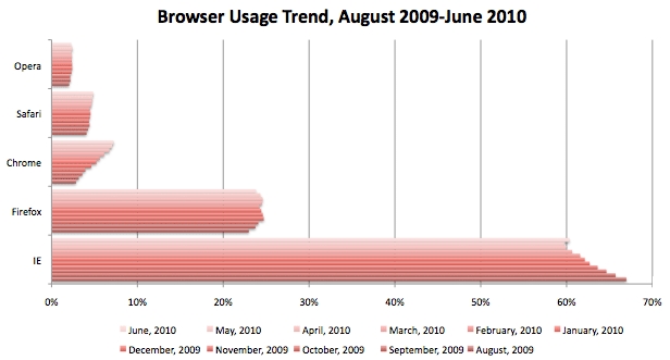 browser-share-2010.jpg