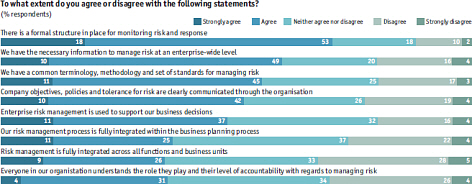 Enterprise risk management and culture