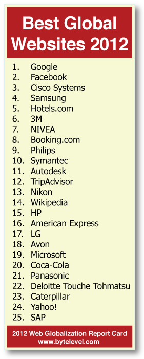top25globalwebsites2012.png